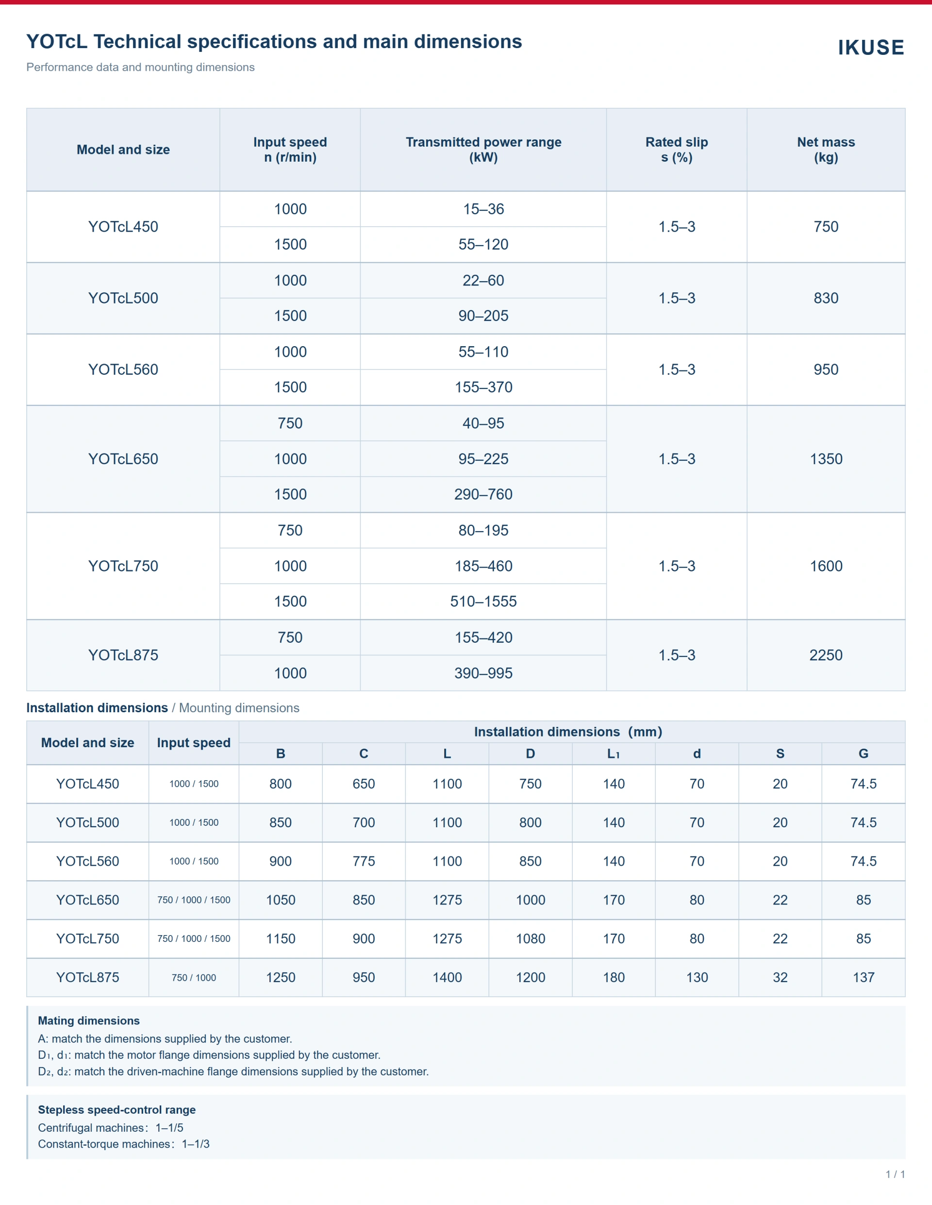 IKUSE YOTcf / YOTcL Separate-Tank and Vertical Variable-Speed Fluid Couplings image 7