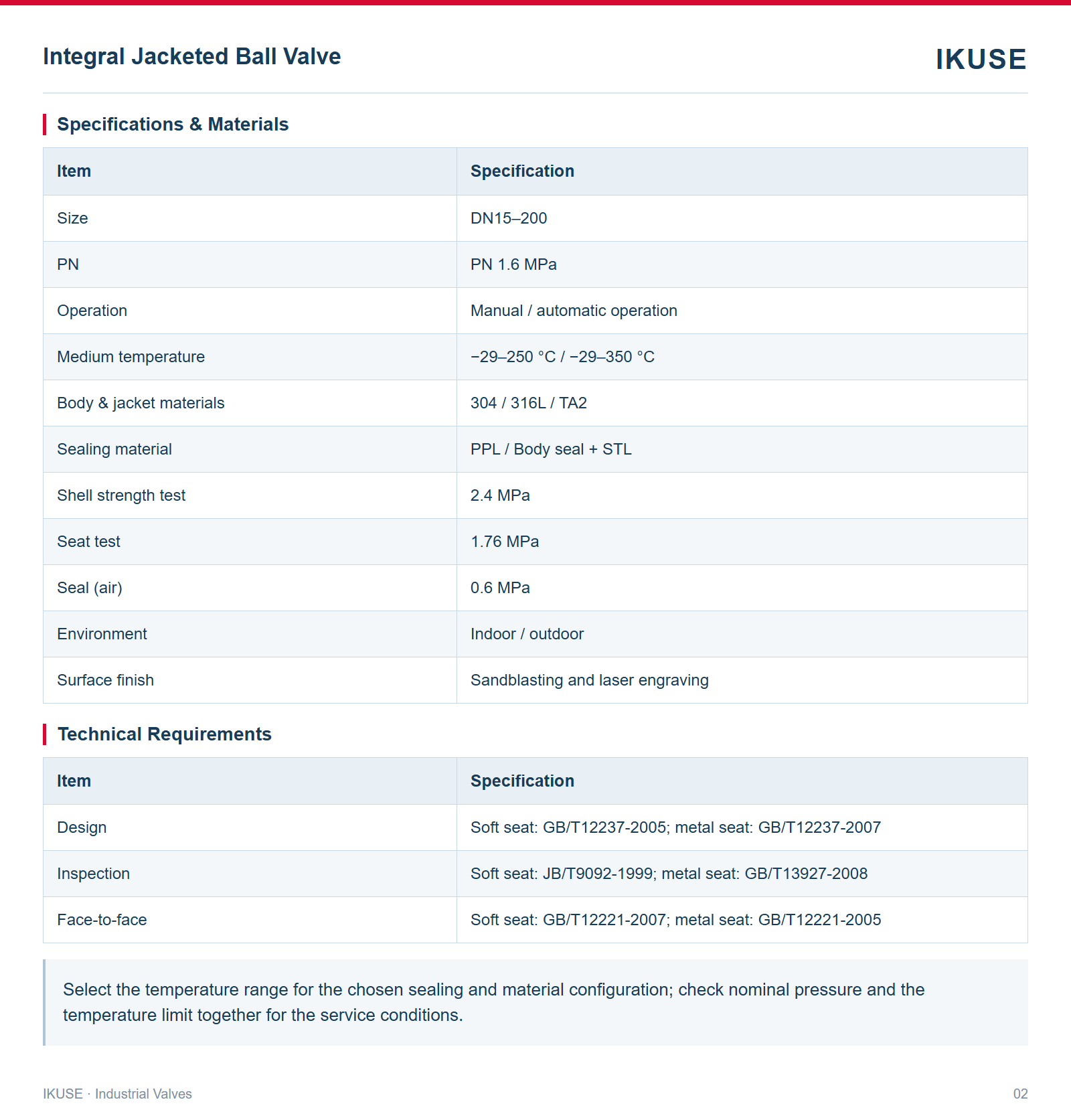 IKUSE Integral Jacketed Ball Valve image 2