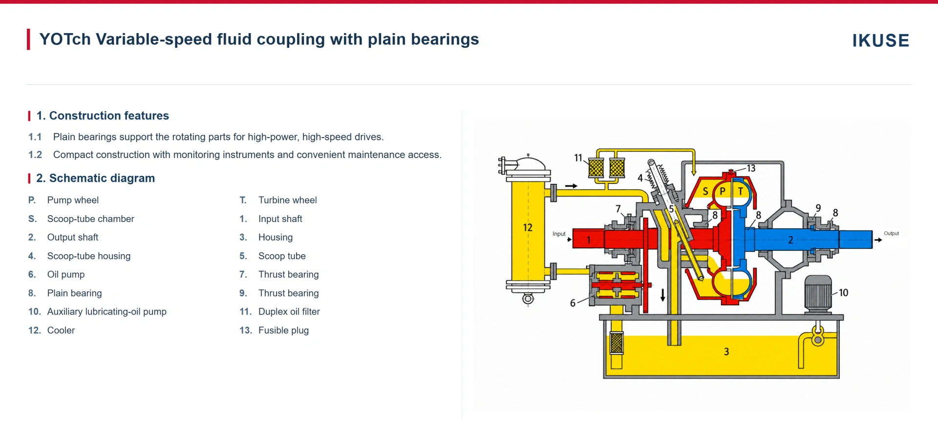 IKUSE YOTch Variable-Speed Fluid Coupling with Plain Bearings image 2
