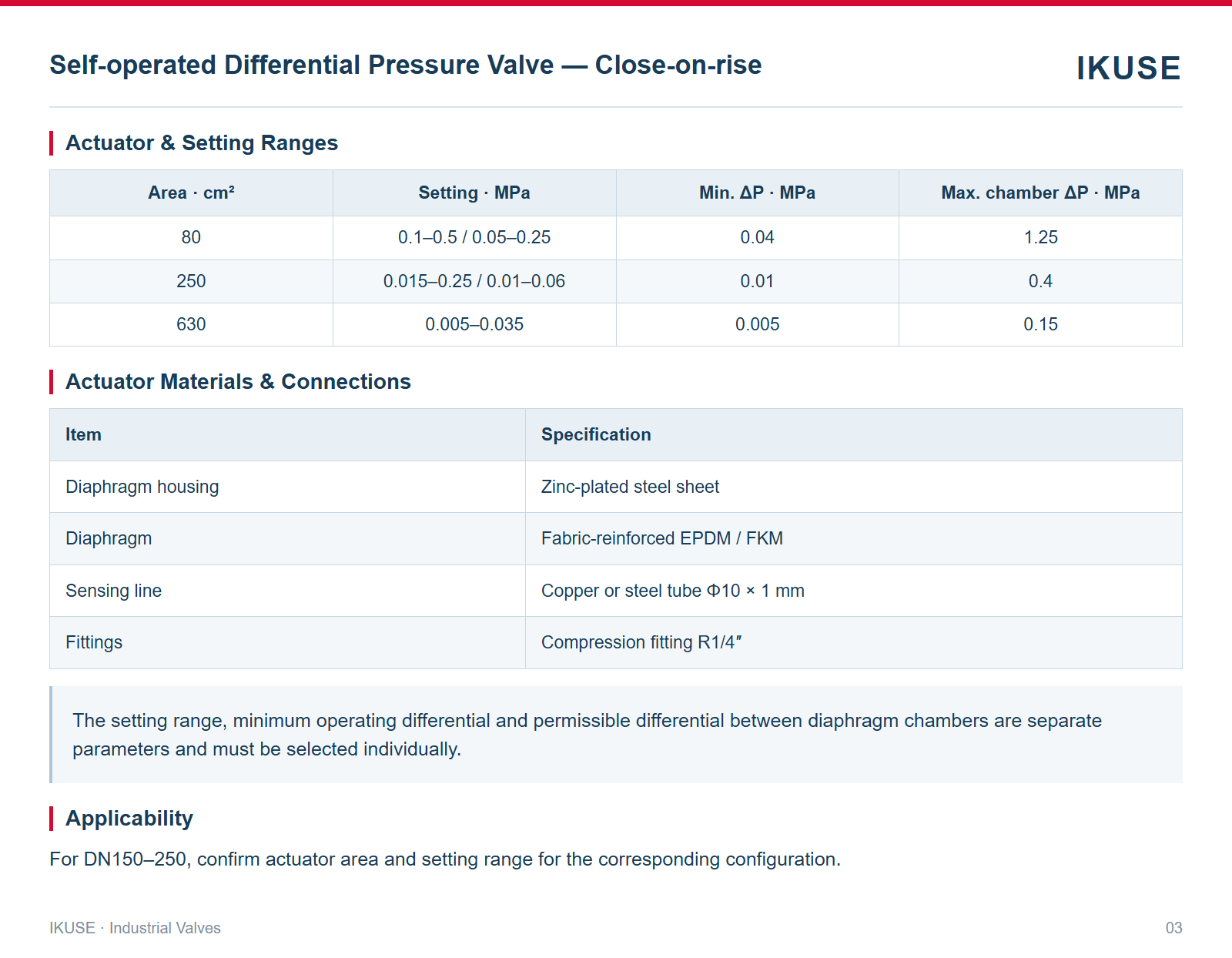 Actuator & Setting Ranges