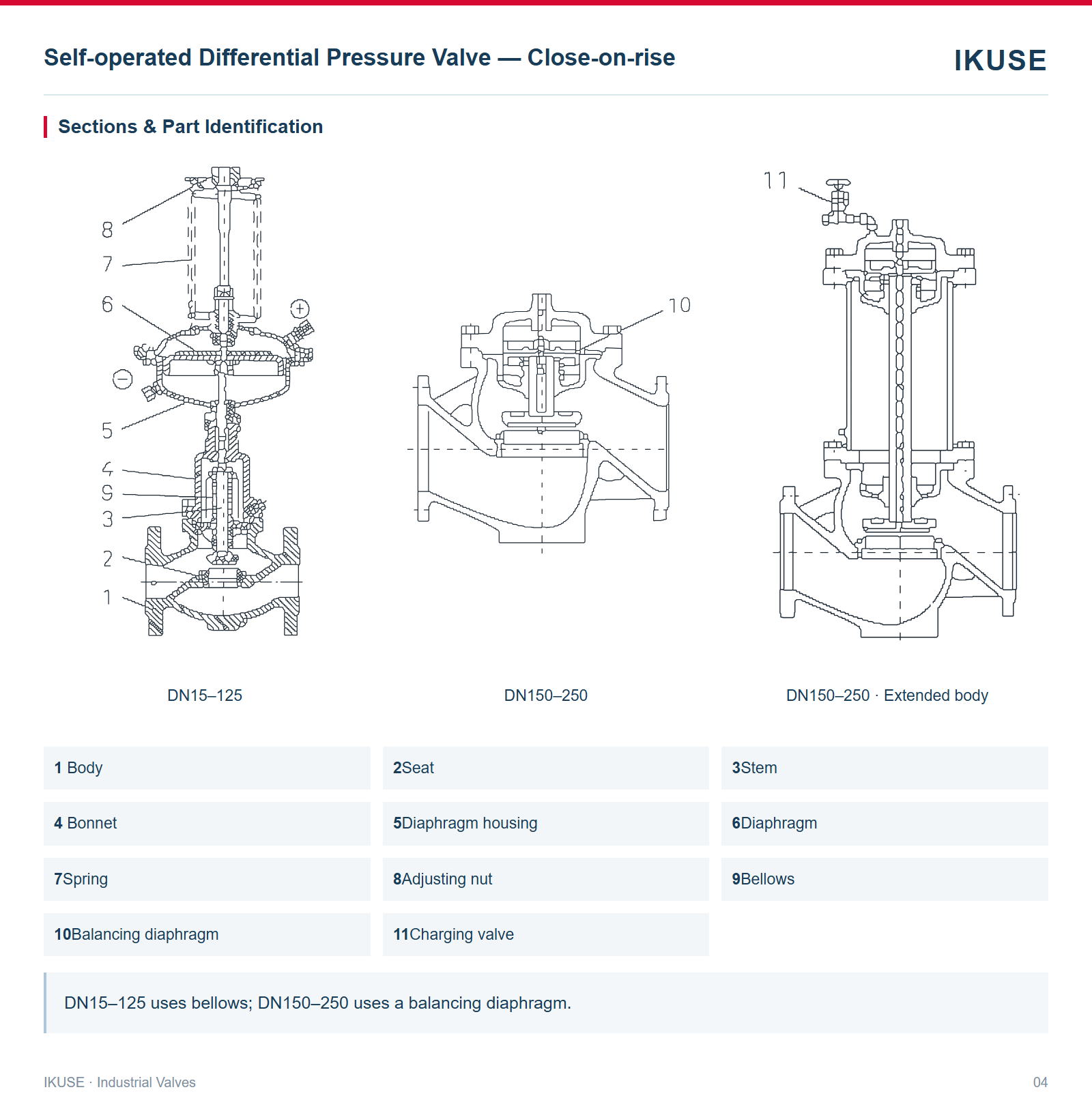 Sections & Part Identification