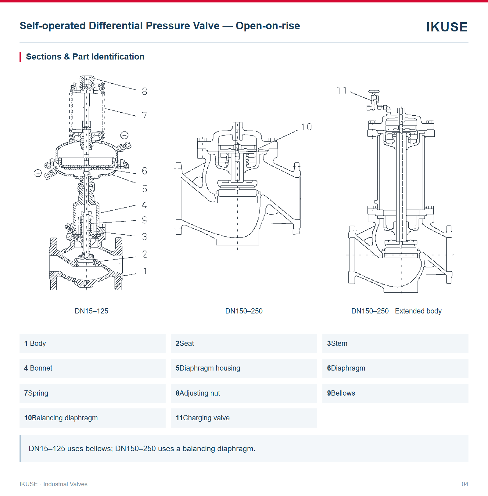 Sections & Part Identification