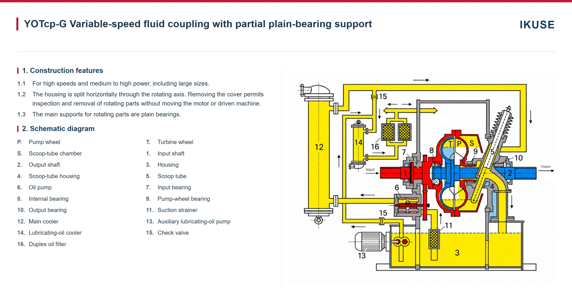 IKUSE YOTcp-G Variable-Speed Fluid Coupling with Partial Plain-Bearing Support image 2