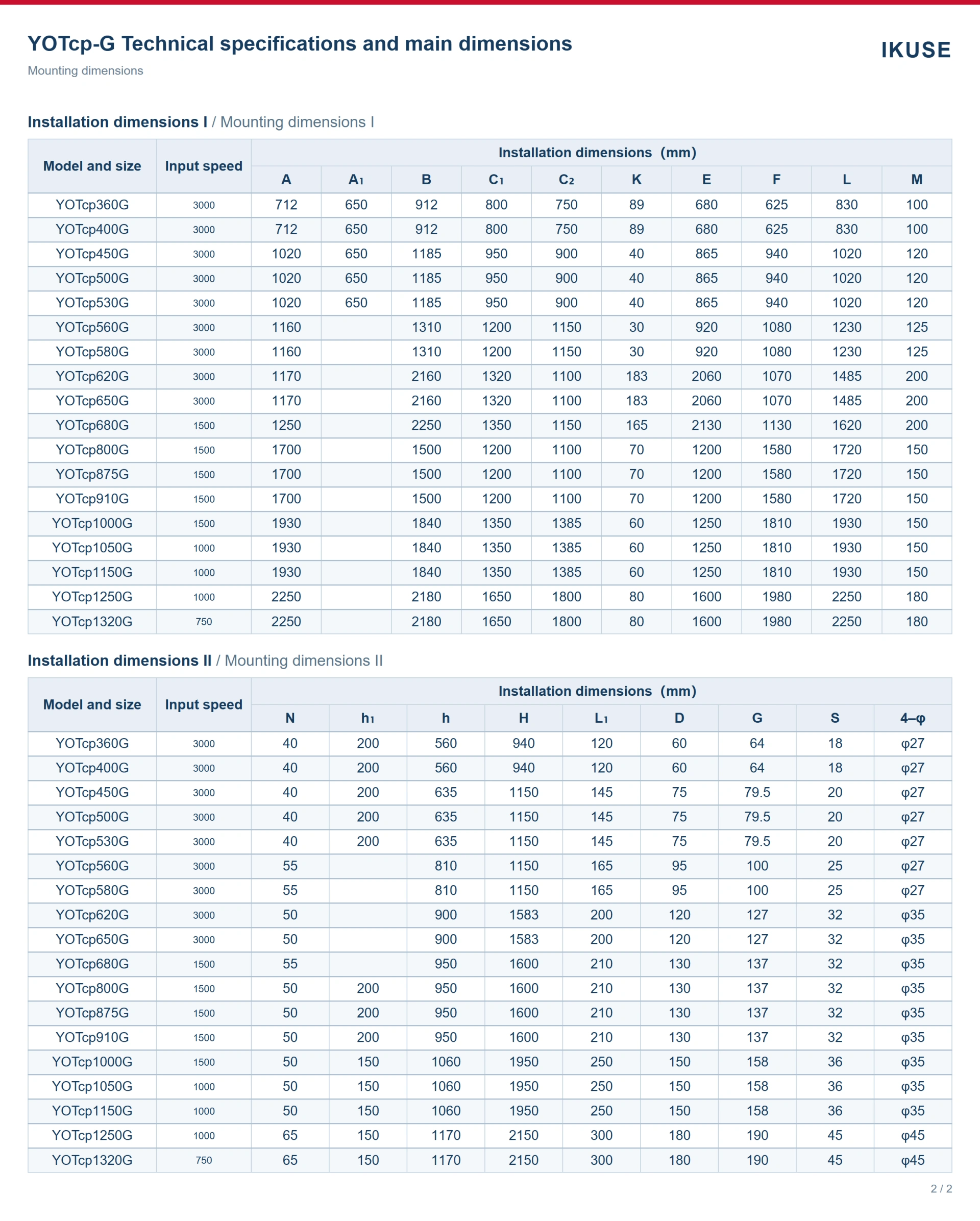 IKUSE YOTcp-G Variable-Speed Fluid Coupling with Partial Plain-Bearing Support image 5