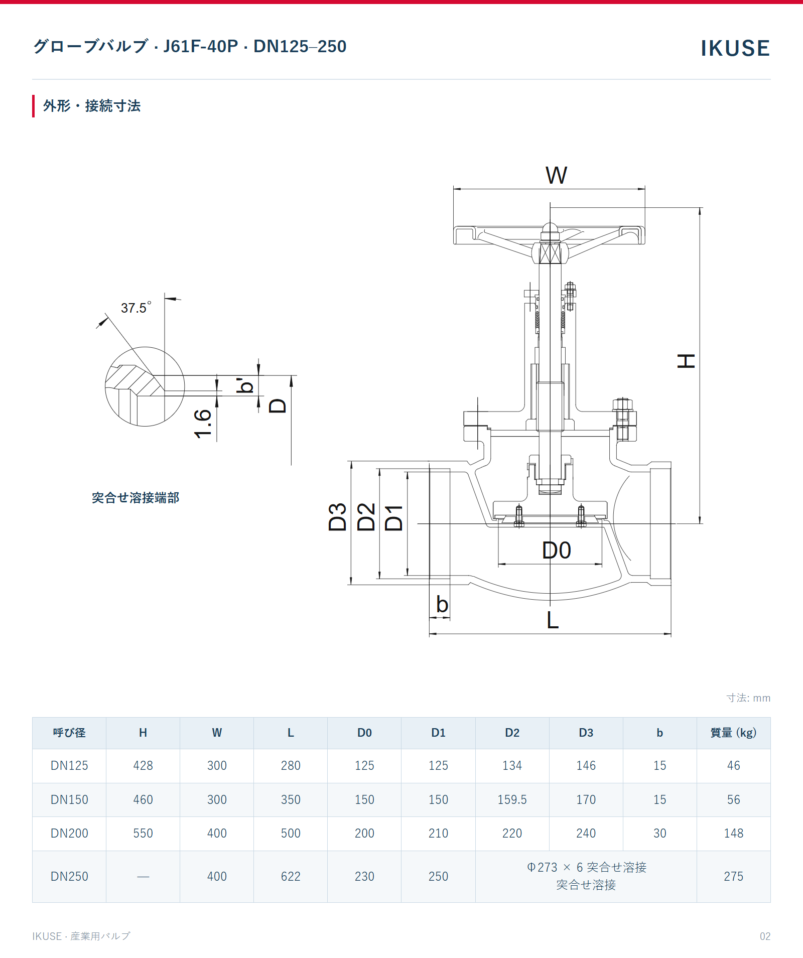 IKUSE グローブバルブ · J61F-40P · DN125–250画像2