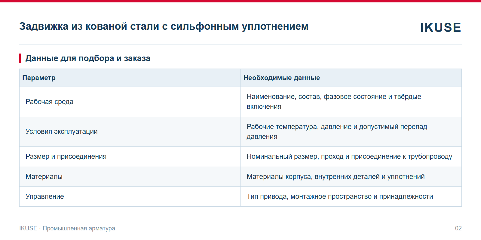 IKUSE Задвижка из кованой стали с сильфонным уплотнением, фото 2