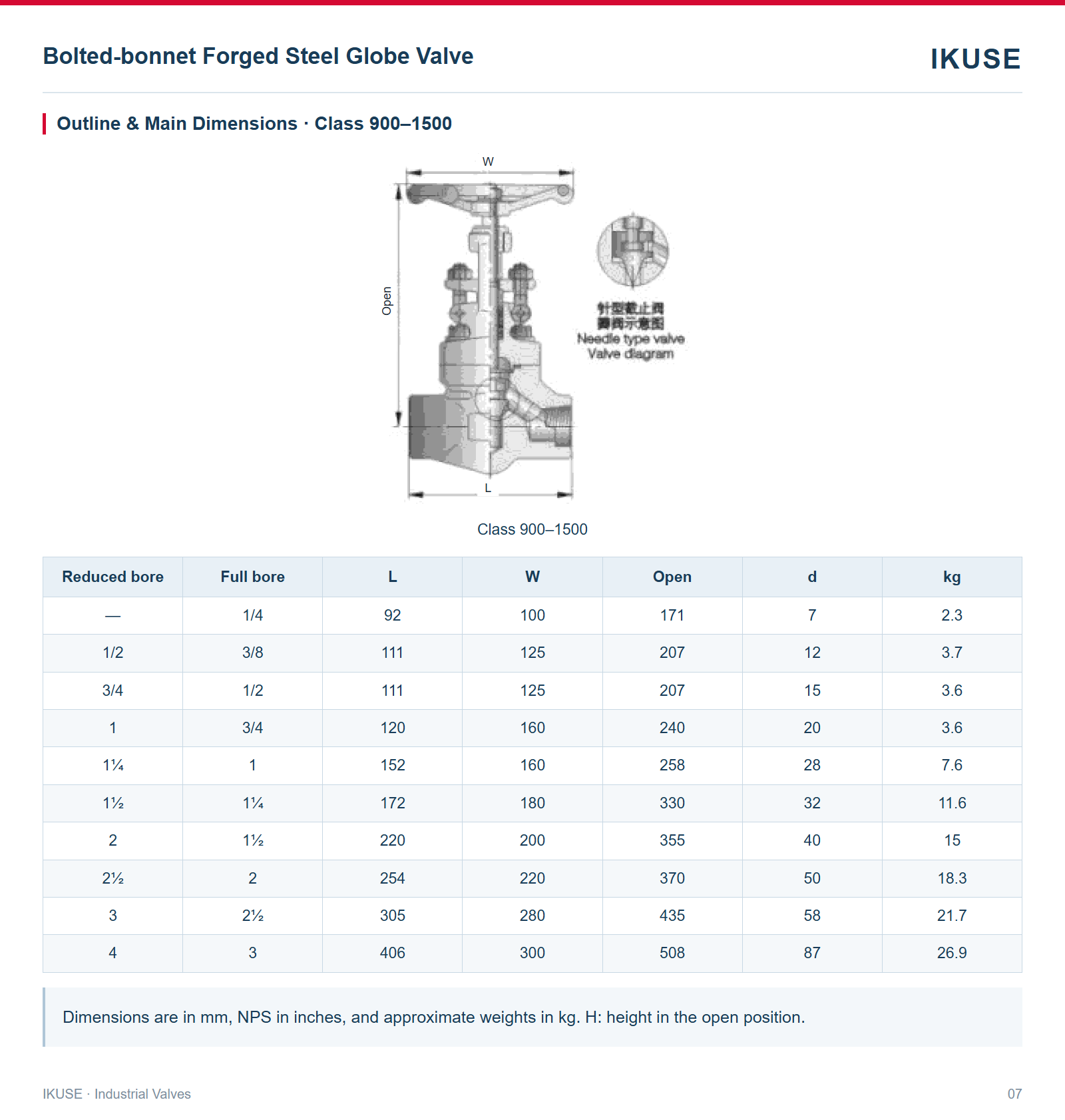 Outline & Main Dimensions · Class 900–1500