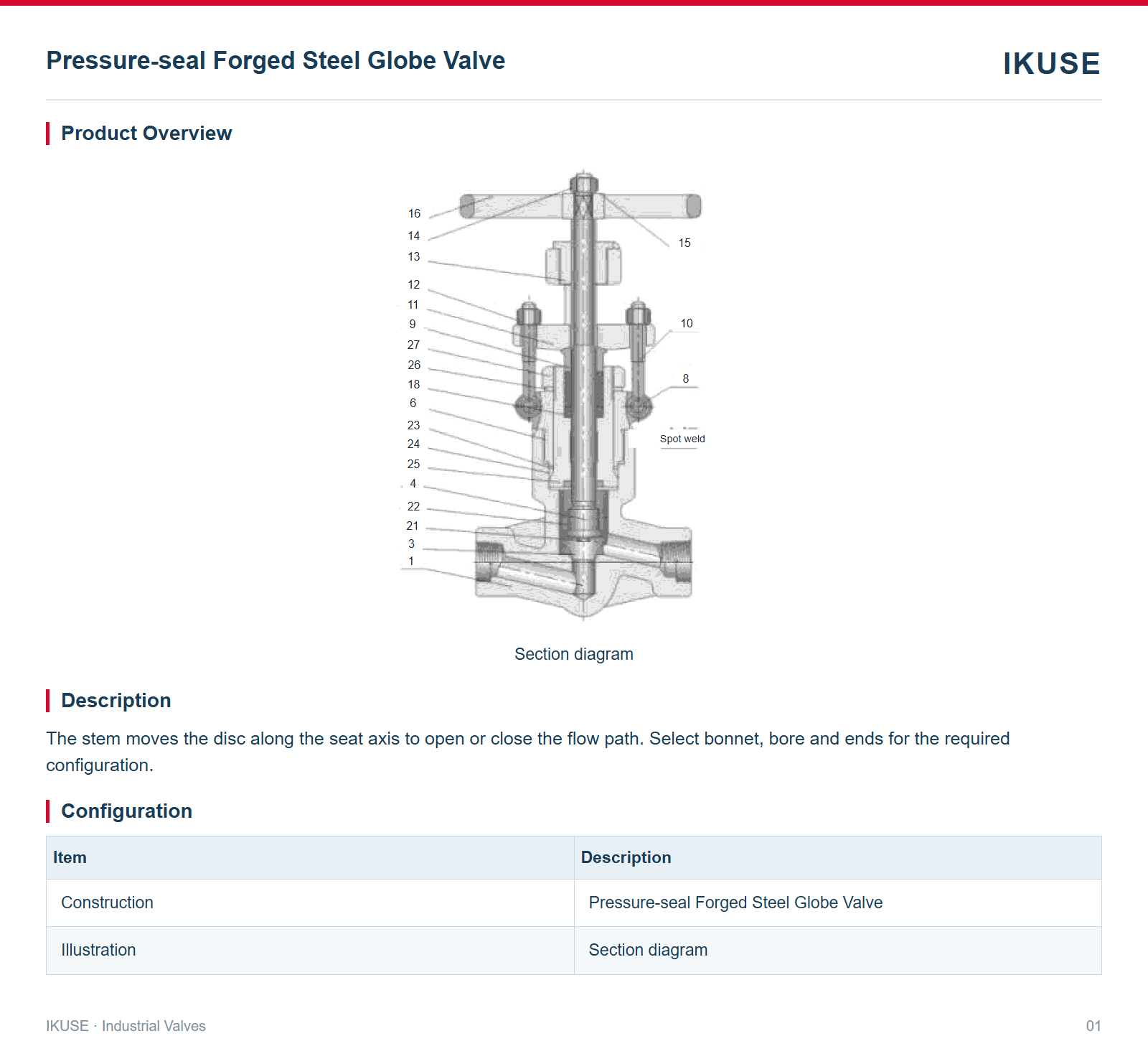 Product Overview