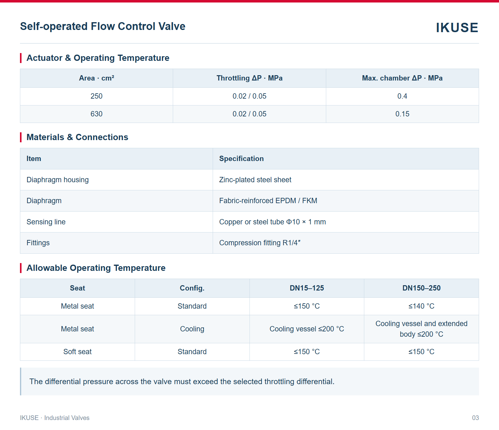 Actuator & Operating Temperature