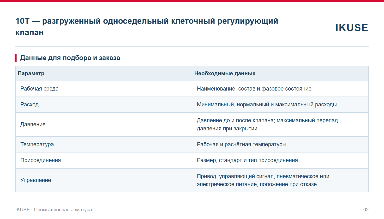IKUSE 10T — разгруженный односедельный клеточный регулирующий клапан, фото 2