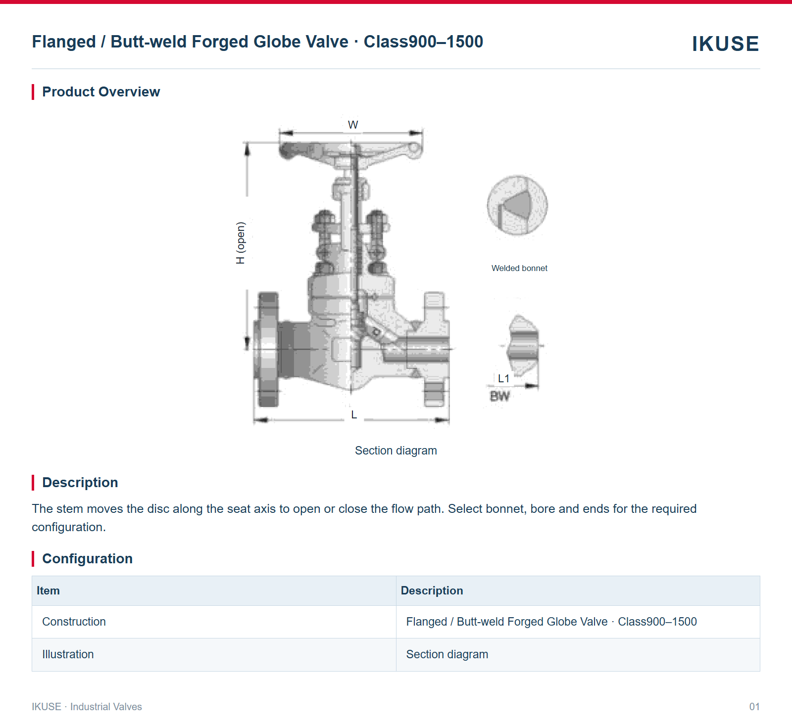 Product Overview