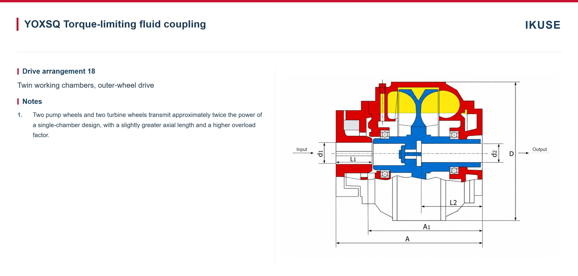 IKUSE YOXSQ Twin-Chamber Torque-Limiting Fluid Coupling image 2