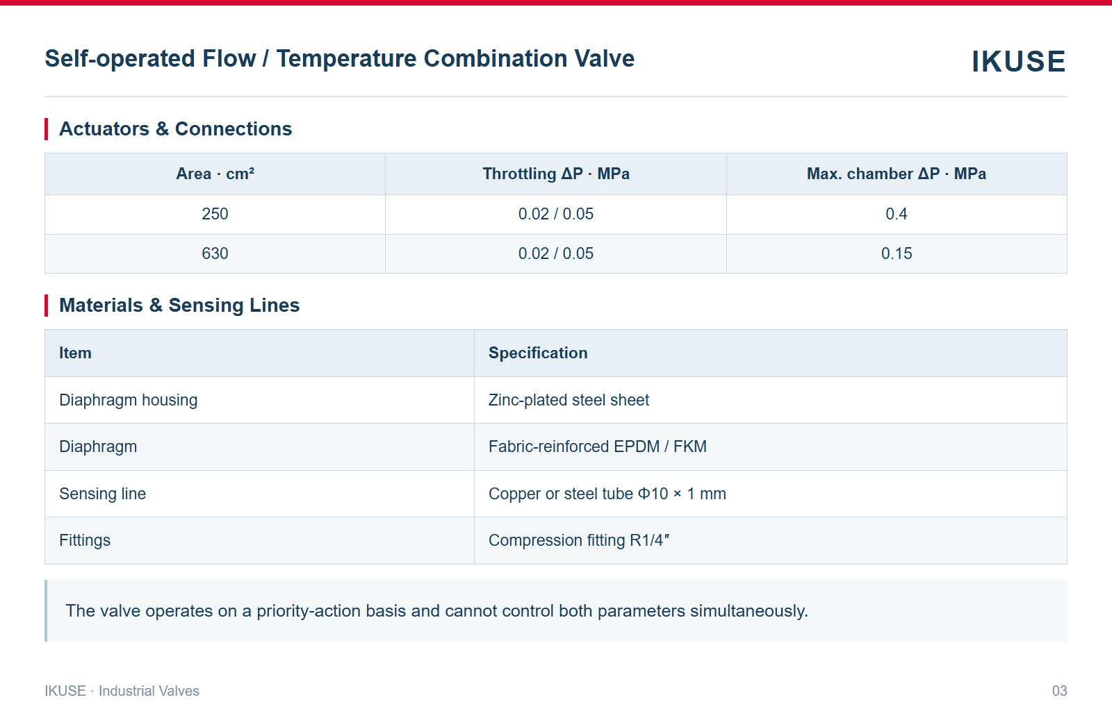 Actuators & Connections