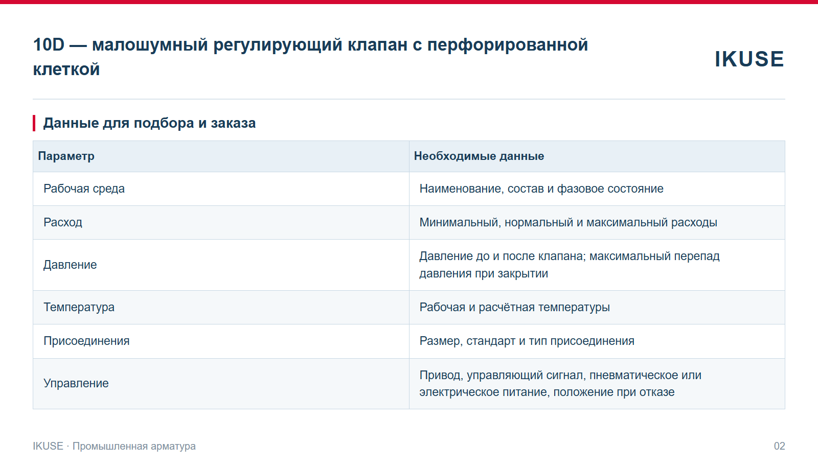 IKUSE 10D — малошумный регулирующий клапан с перфорированной клеткой, фото 2