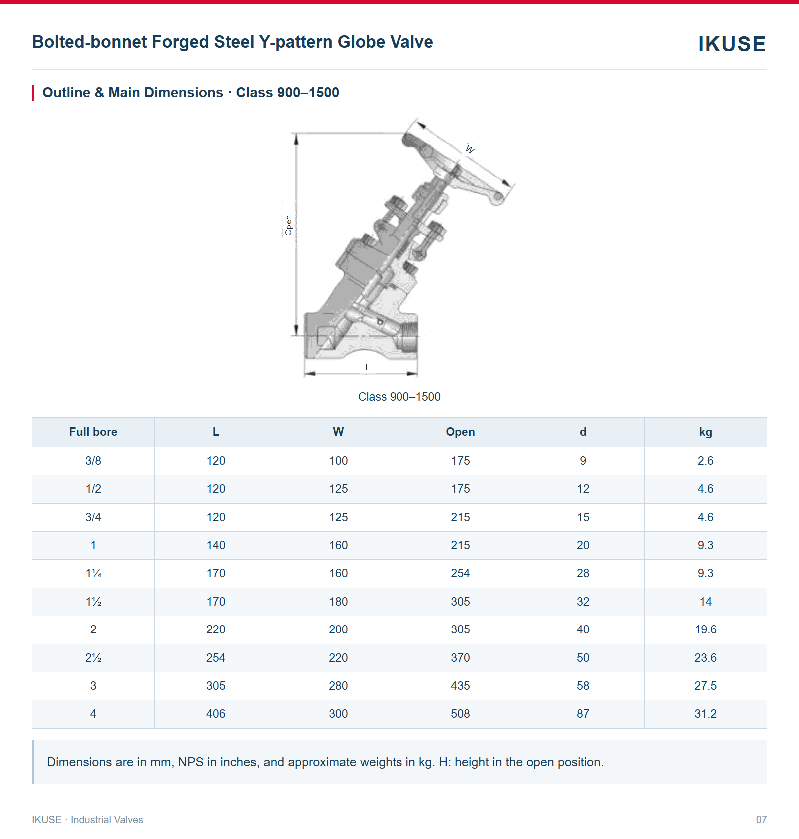 Outline & Main Dimensions · Class 900–1500