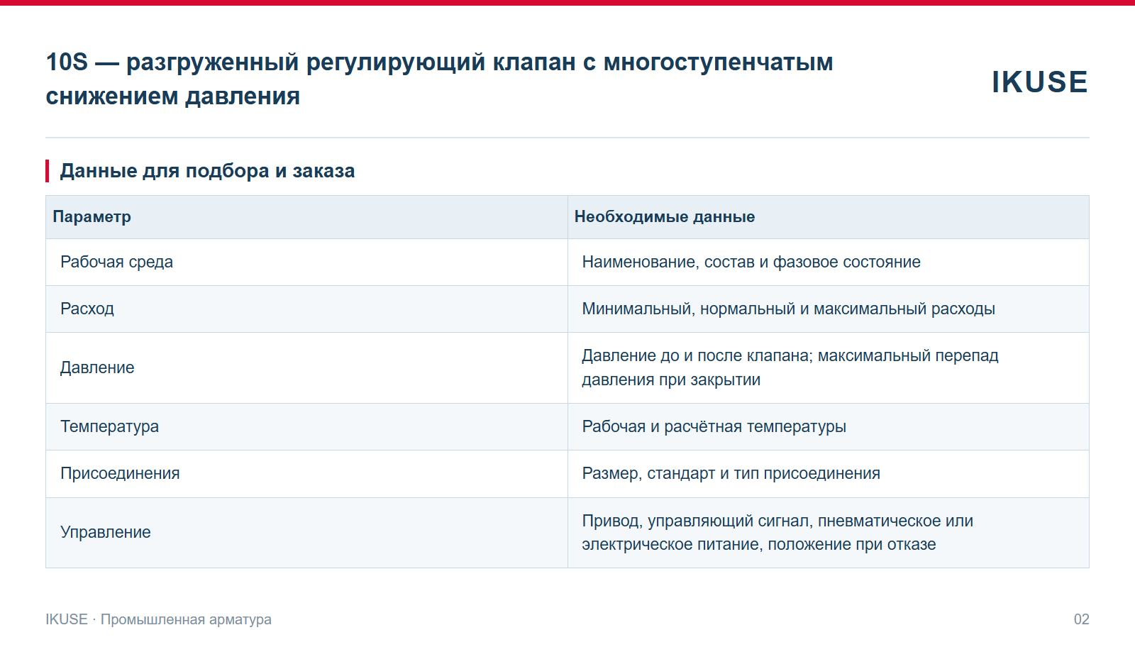 IKUSE 10S — разгруженный регулирующий клапан с многоступенчатым снижением давления, фото 2