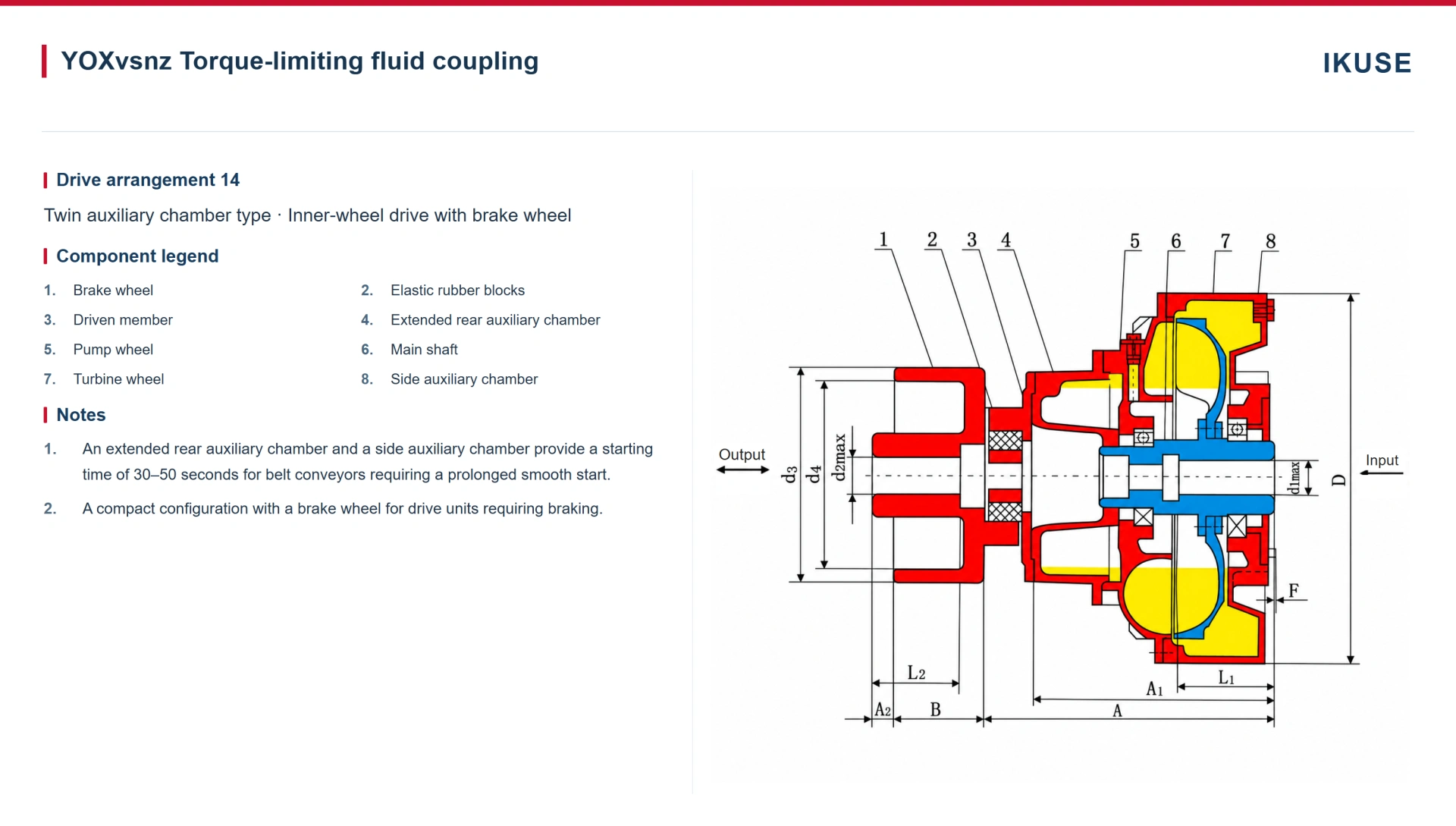 IKUSE YOXvs Twin-Auxiliary-Chamber Fluid Coupling image 4