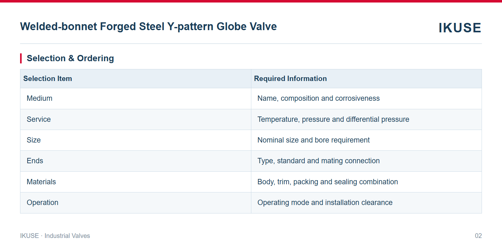 IKUSE Welded-bonnet Forged Steel Y-pattern Globe Valve image 2