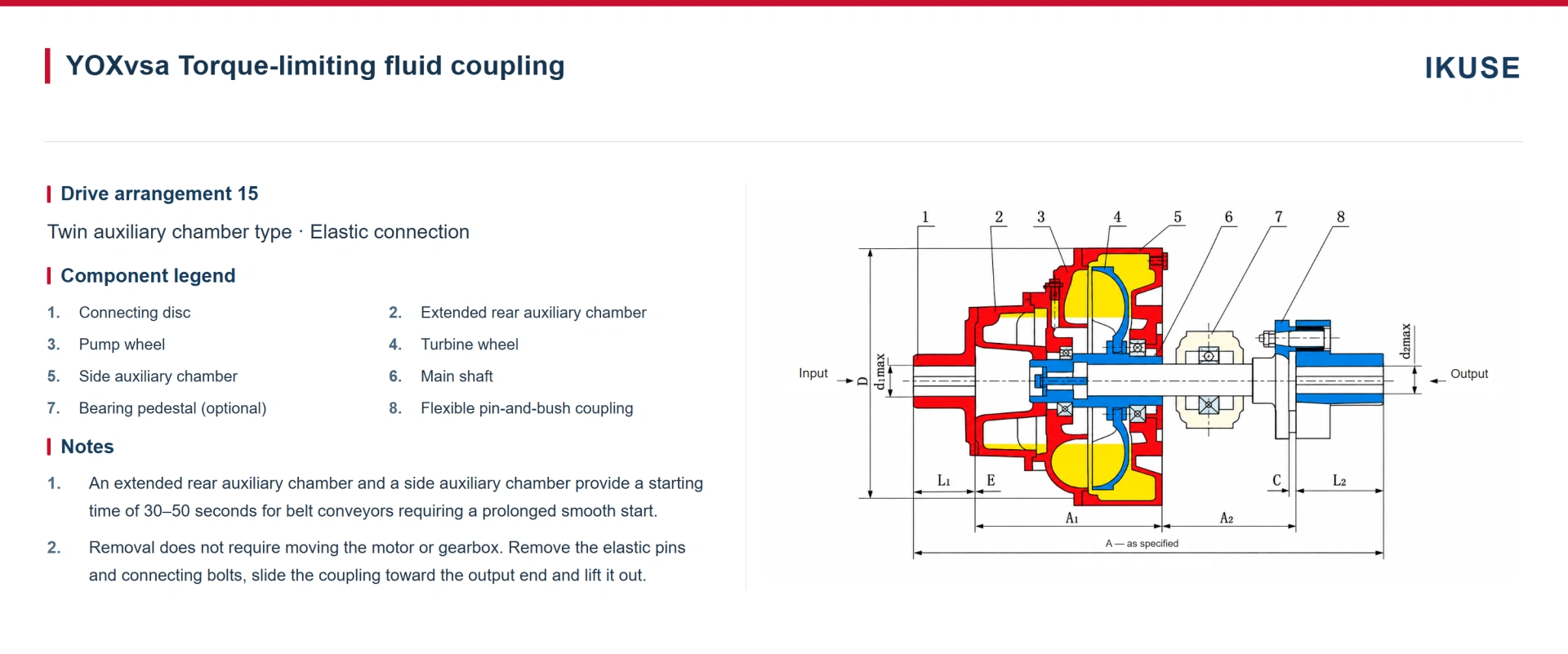 IKUSE YOXvs Twin-Auxiliary-Chamber Fluid Coupling image 6