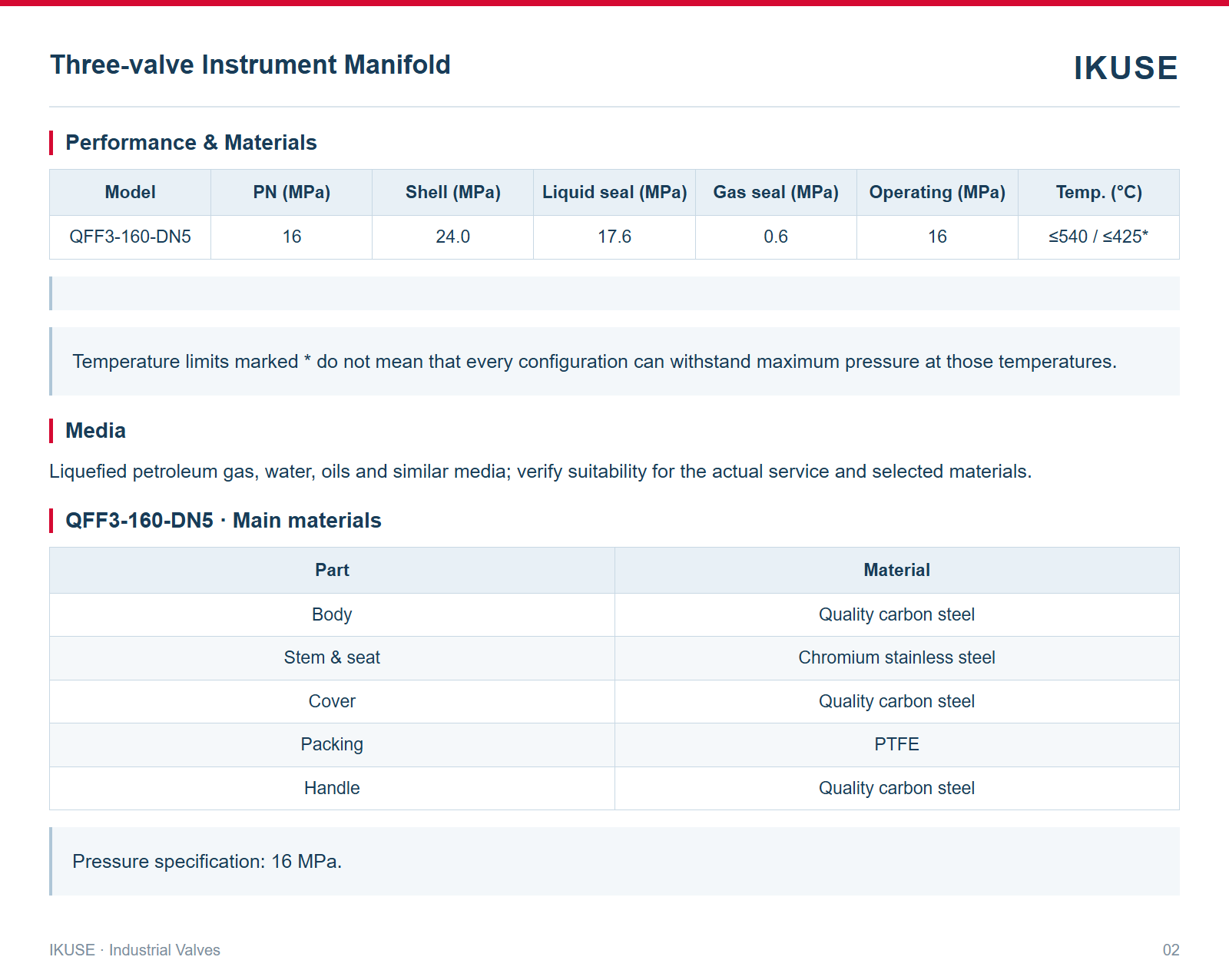 IKUSE Three-valve Instrument Manifold image 2