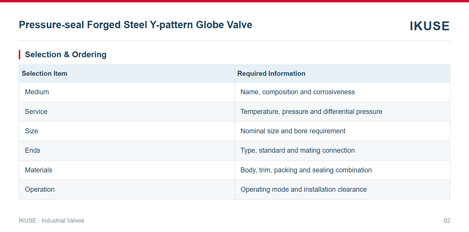 IKUSE Pressure-seal Forged Steel Y-pattern Globe Valve image 2
