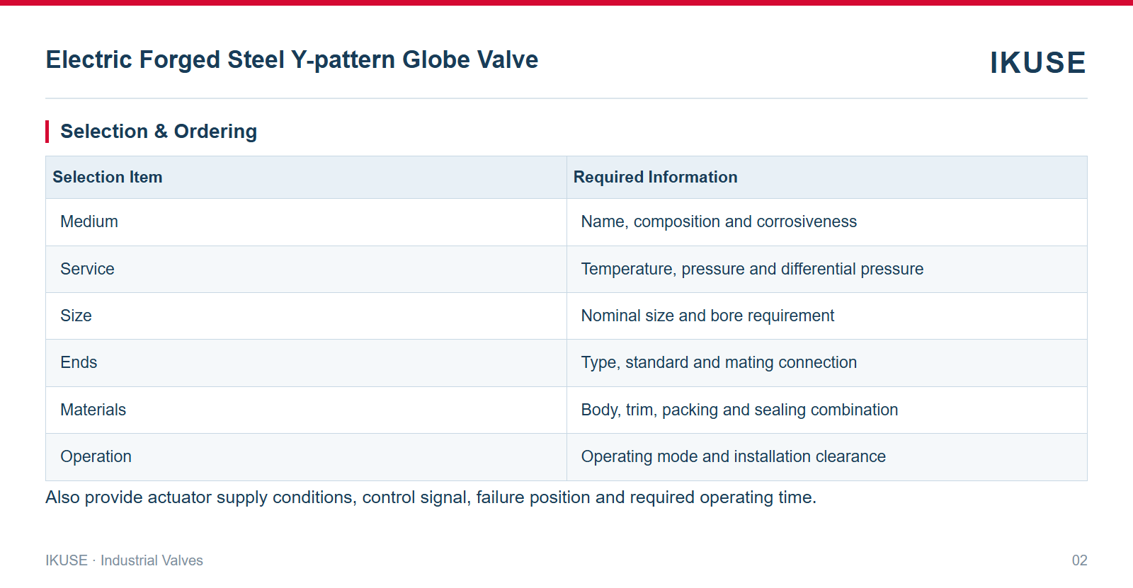 IKUSE Electric Forged Steel Y-pattern Globe Valve image 2