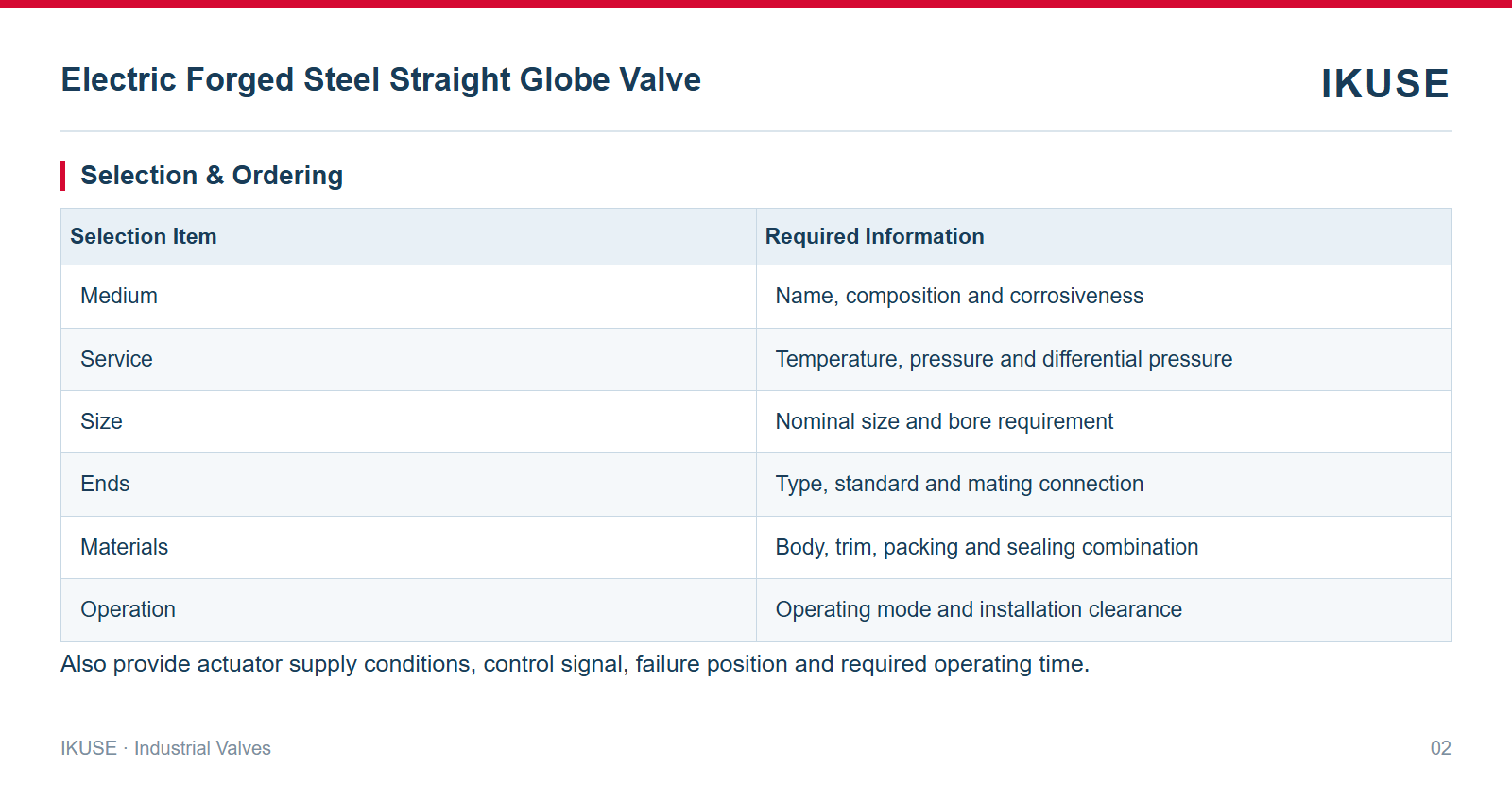 IKUSE Electric Forged Steel Straight Globe Valve image 2