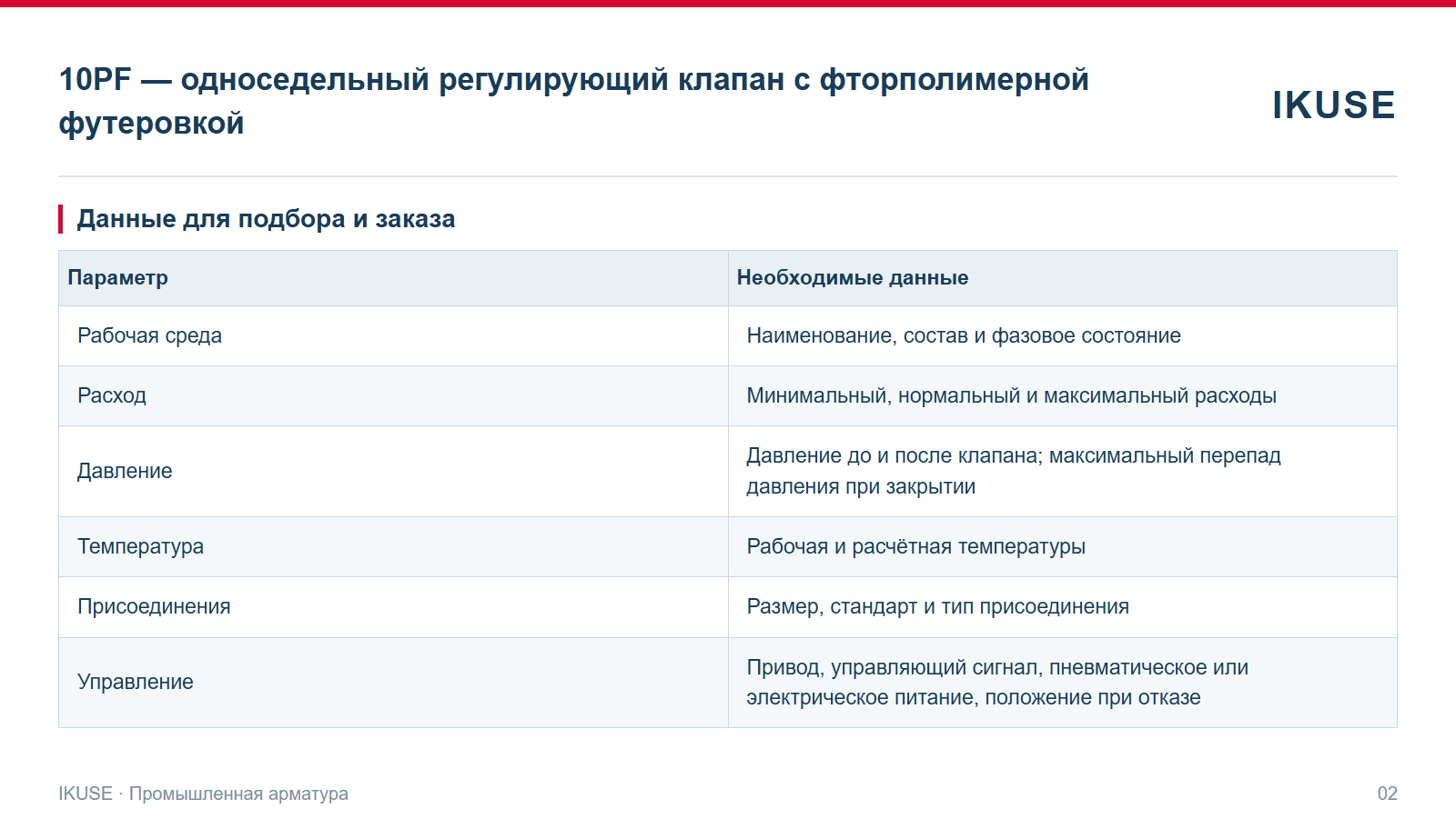 IKUSE 10PF — односедельный регулирующий клапан с фторполимерной футеровкой, фото 2