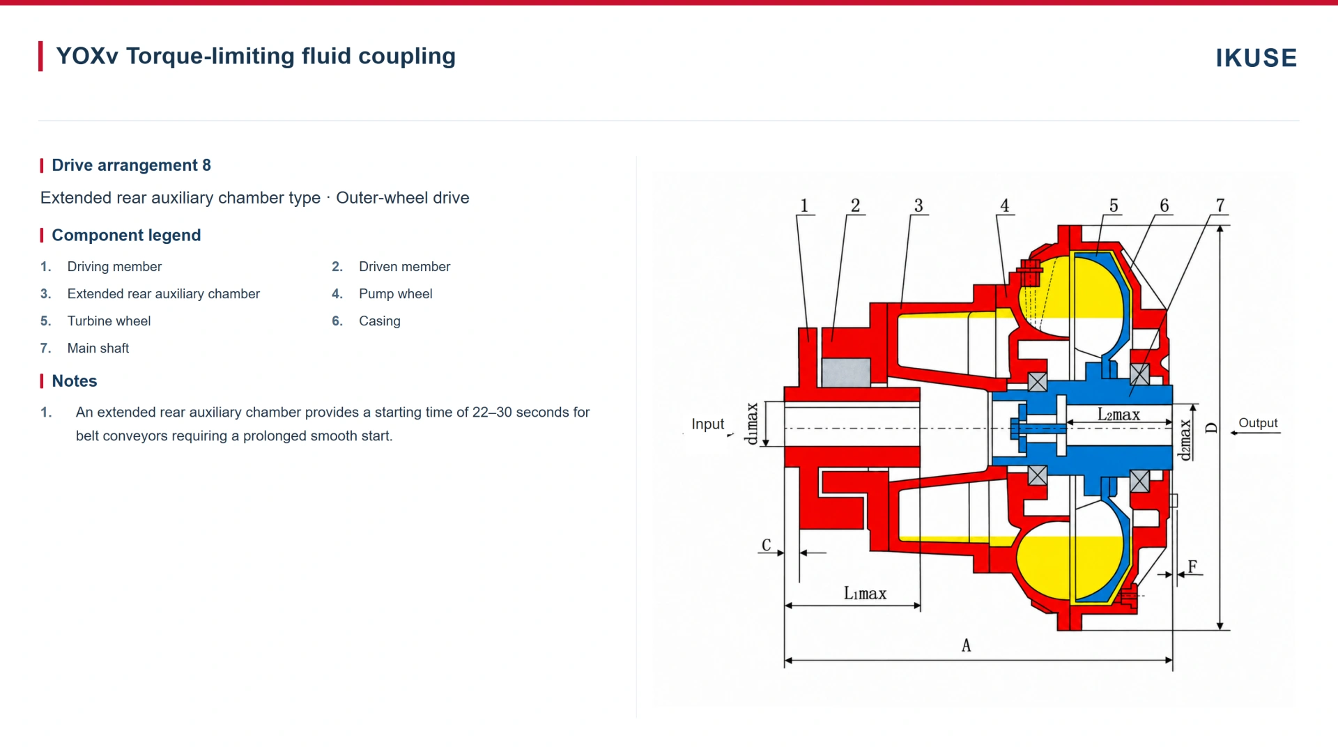 IKUSE YOXv Extended-Rear-Chamber Fluid Coupling image 2
