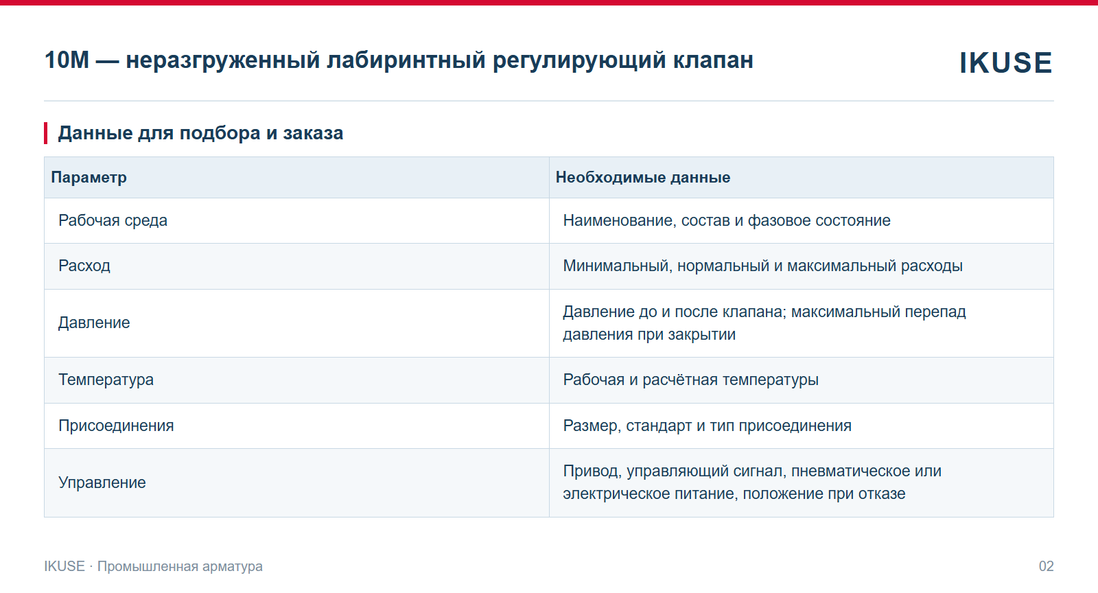 IKUSE 10M — неразгруженный лабиринтный регулирующий клапан, фото 2