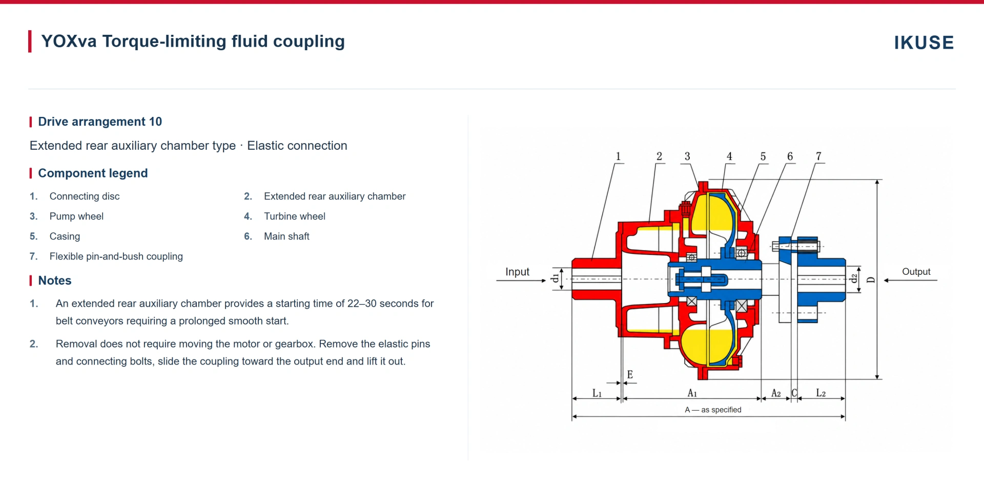 IKUSE YOXv Extended-Rear-Chamber Fluid Coupling image 6