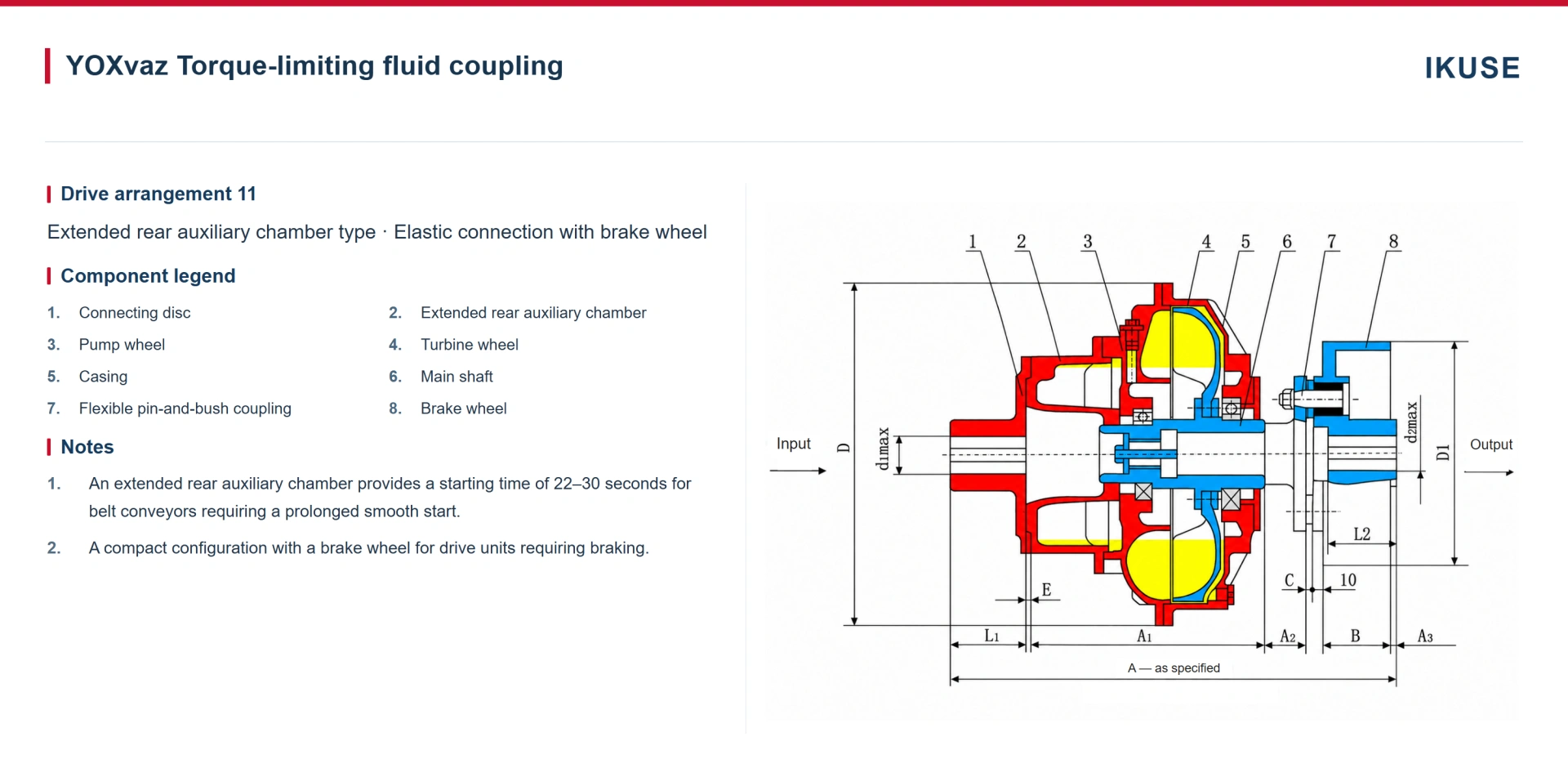 IKUSE YOXv Extended-Rear-Chamber Fluid Coupling image 8