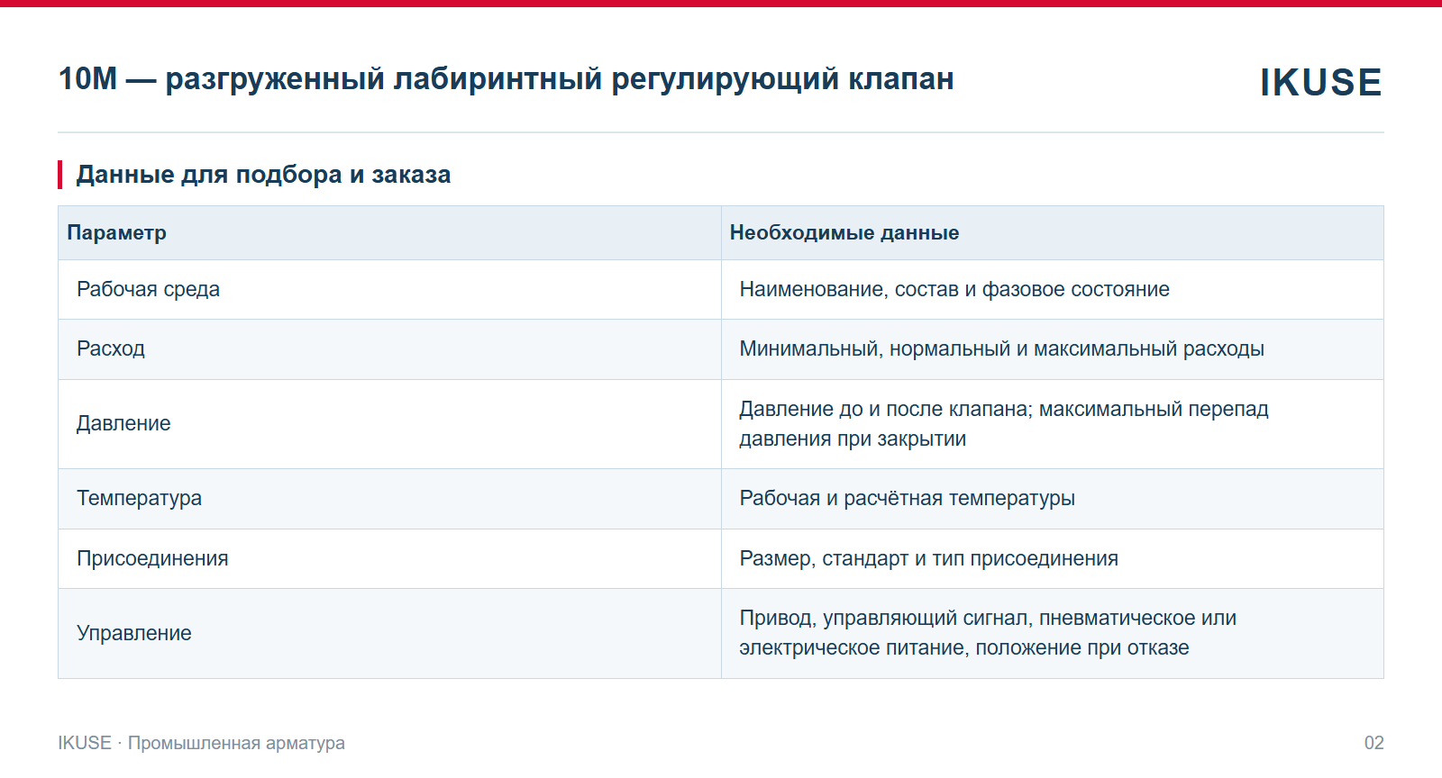 IKUSE 10M — разгруженный лабиринтный регулирующий клапан, фото 2