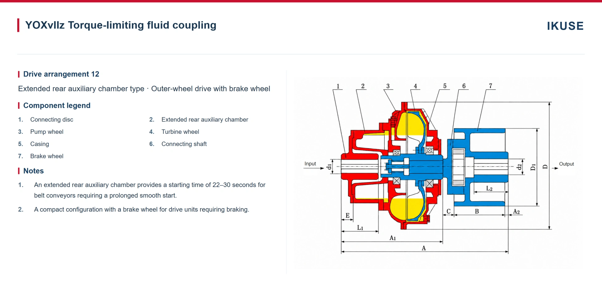 IKUSE YOXv Extended-Rear-Chamber Fluid Coupling image 10