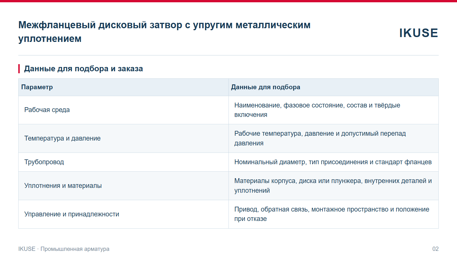 IKUSE Межфланцевый дисковый затвор с упругим металлическим уплотнением, фото 2