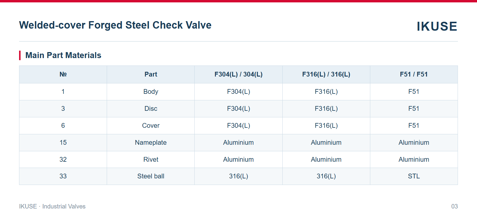 Main Part Materials