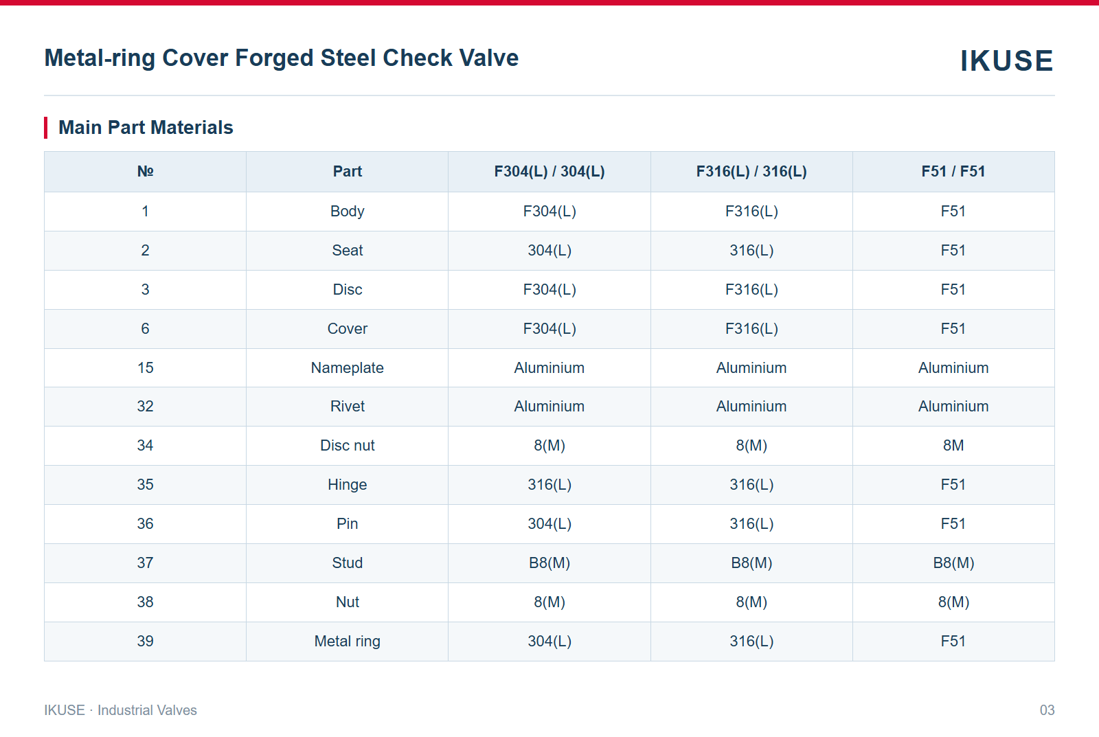 Main Part Materials