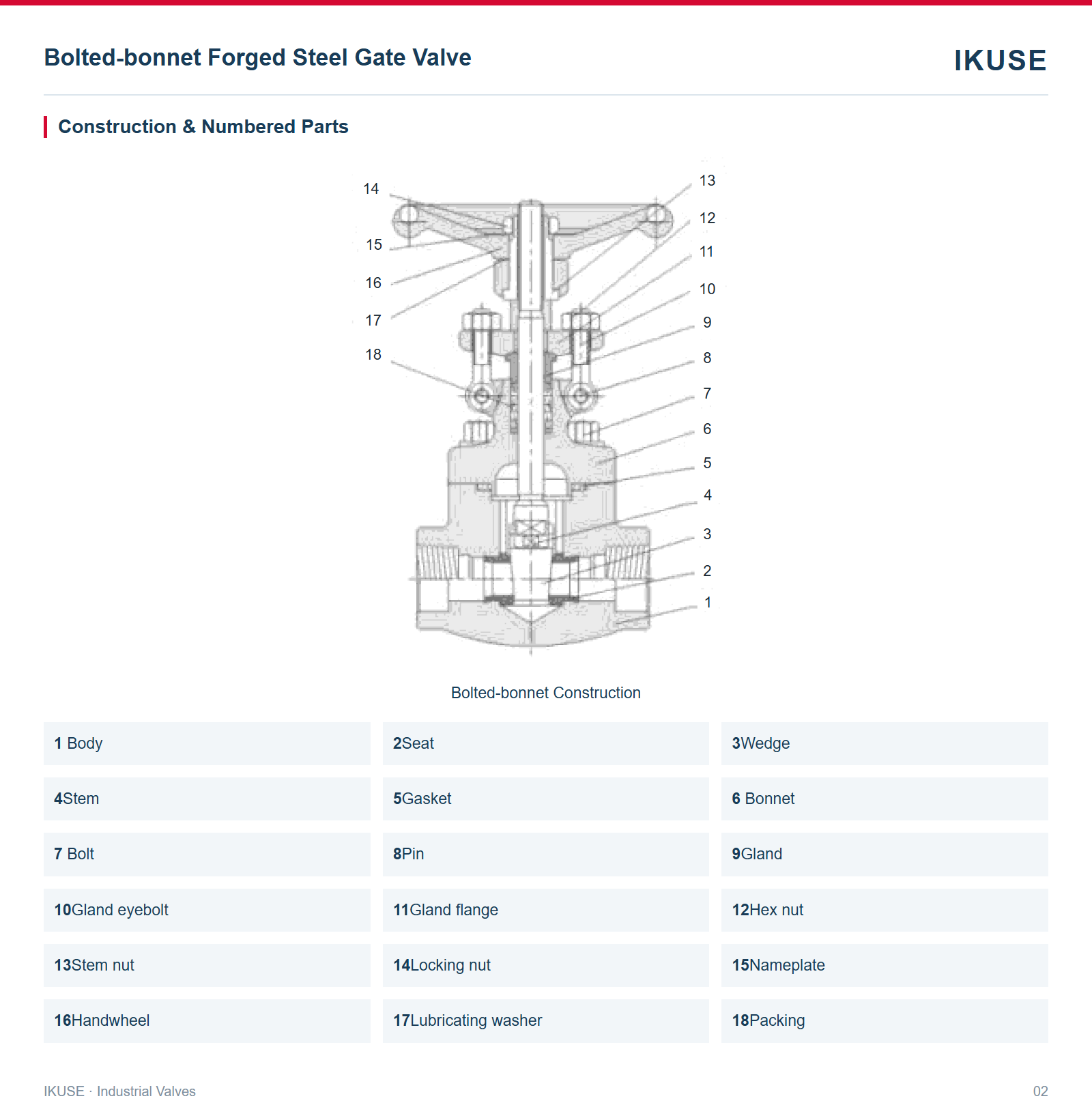 IKUSE Bolted-bonnet Forged Steel Gate Valve image 2
