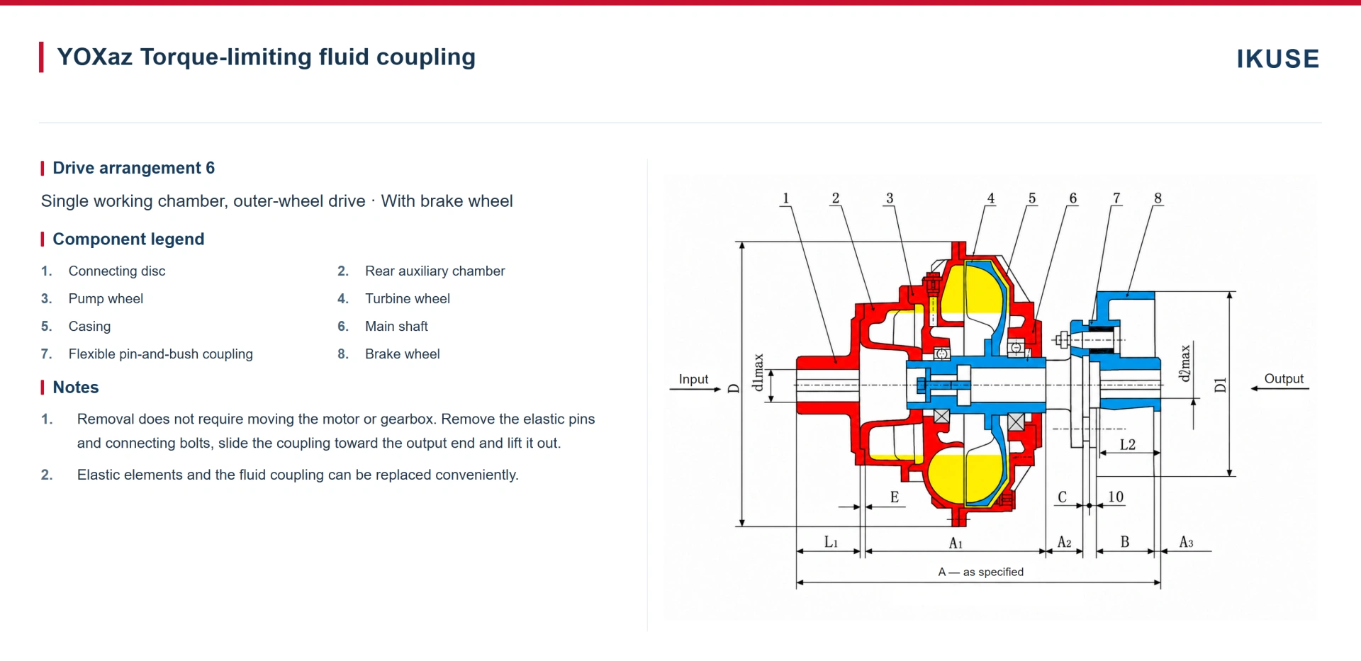 IKUSE YOXaz Fluid Coupling with Elastic Connection and Brake Wheel image 2