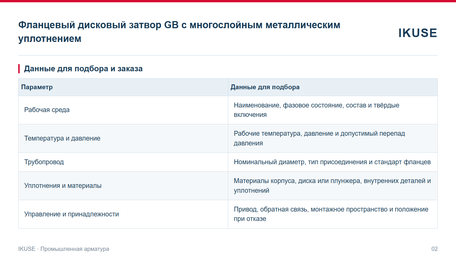 IKUSE Фланцевый дисковый затвор GB с многослойным металлическим уплотнением, фото 2