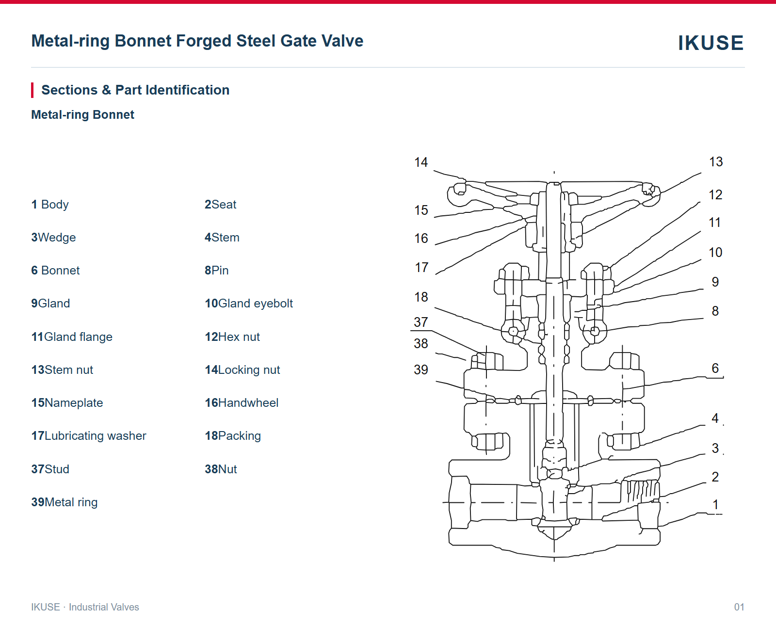 Sections & Part Identification