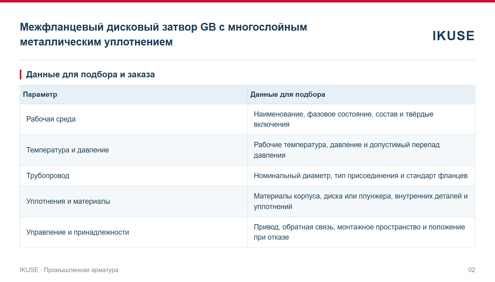 IKUSE Межфланцевый дисковый затвор GB с многослойным металлическим уплотнением, фото 2