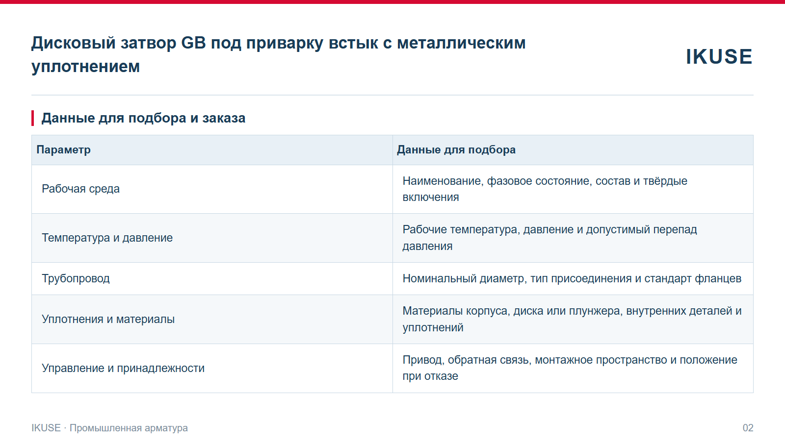 IKUSE Дисковый затвор GB под приварку встык с металлическим уплотнением, фото 2