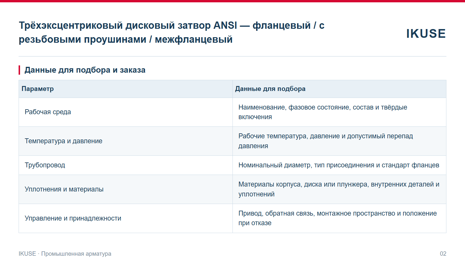 IKUSE Трёхэксцентриковый дисковый затвор ANSI — фланцевый / с резьбовыми проушинами / межфланцевый, фото 2