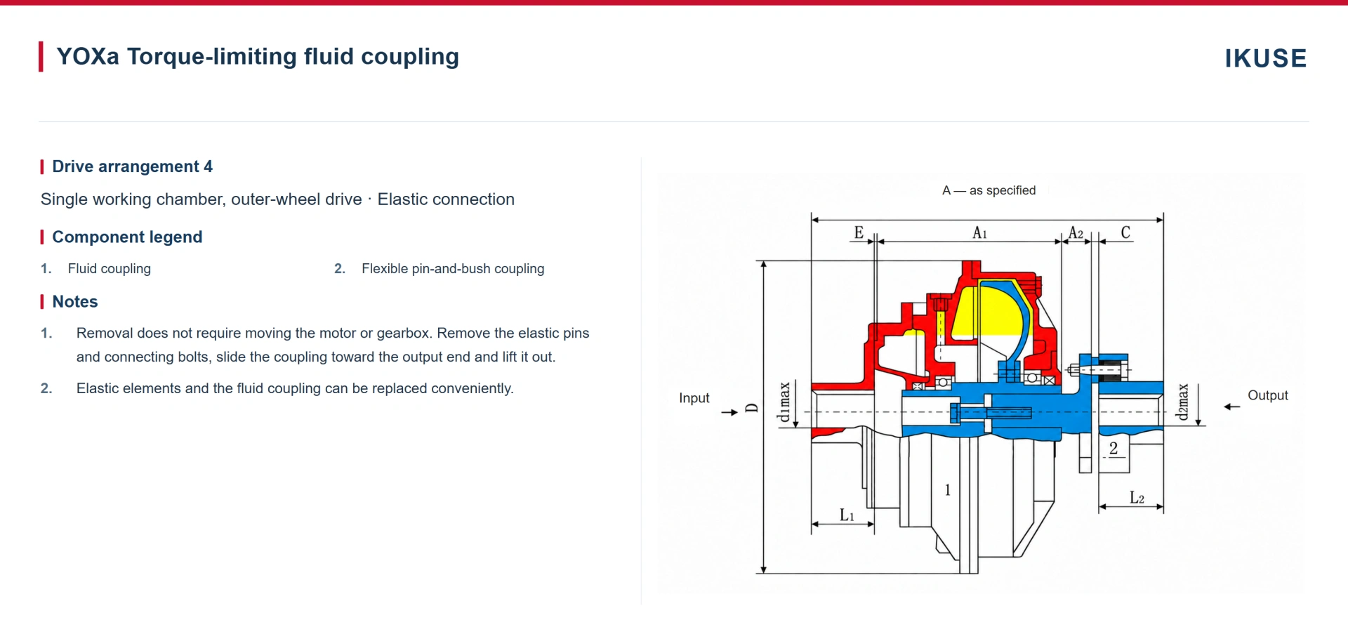 IKUSE YOXa Torque-Limiting Fluid Coupling with Elastic Connection image 2