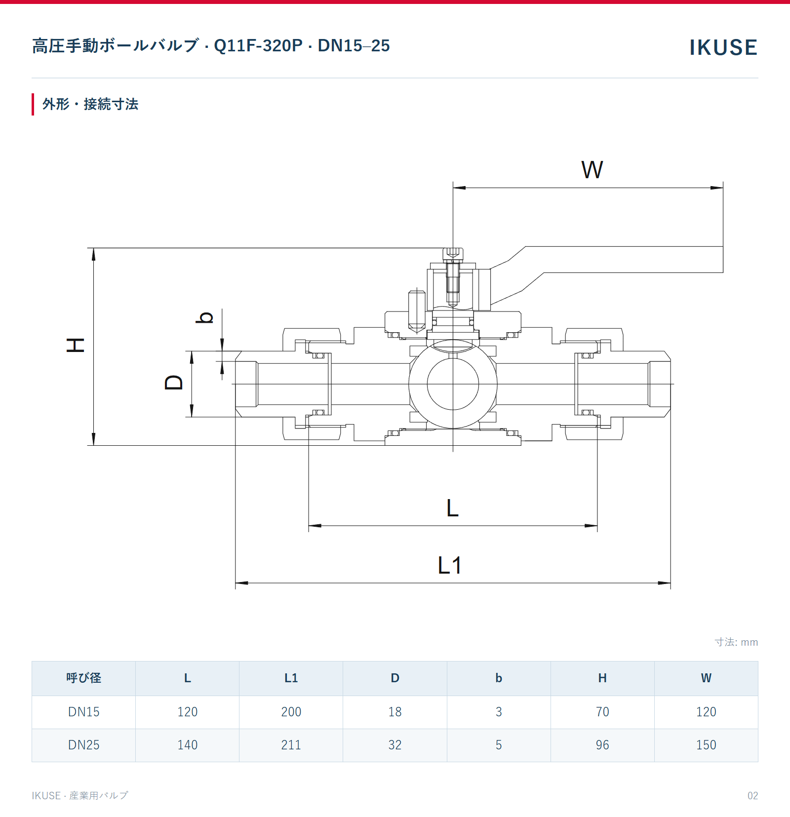 IKUSE 高圧手動ボールバルブ · Q11F-320P · DN15–25画像2