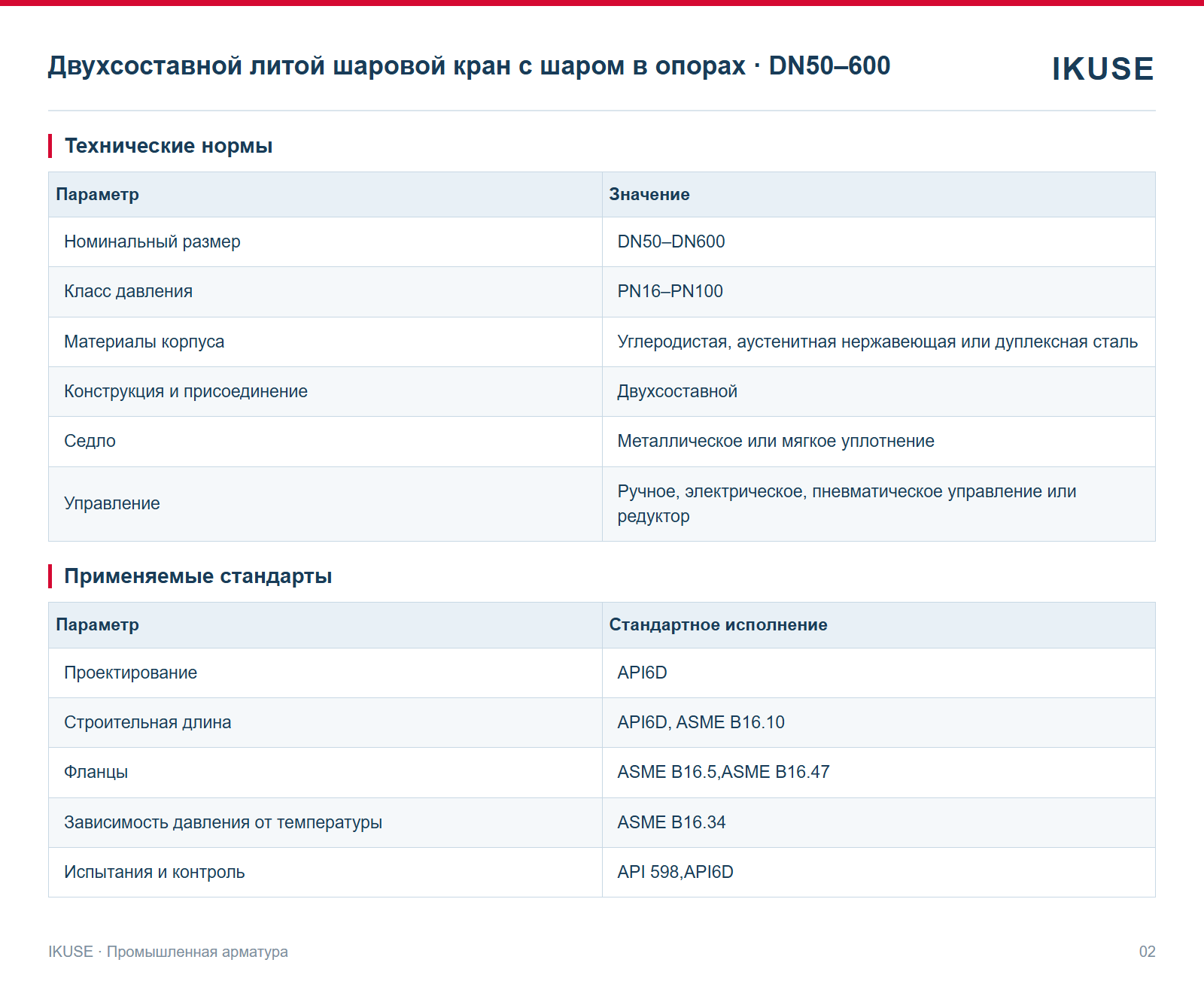 IKUSE Двухсоставной литой шаровой кран с шаром в опорах · DN50–600, фото 2