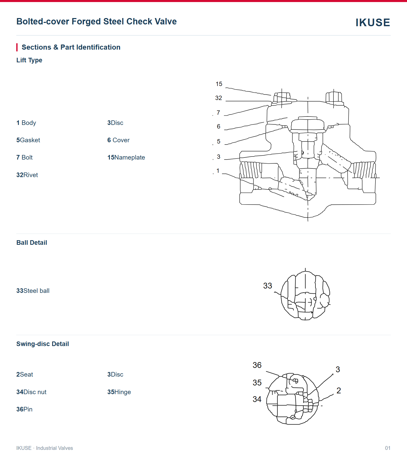 Sections & Part Identification