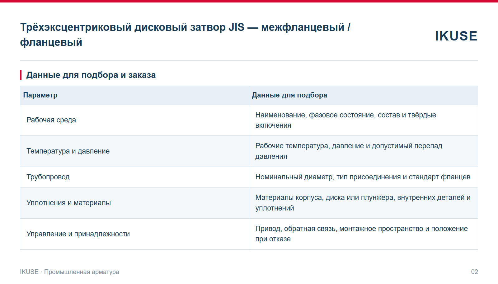 IKUSE Трёхэксцентриковый дисковый затвор JIS — межфланцевый / фланцевый, фото 2