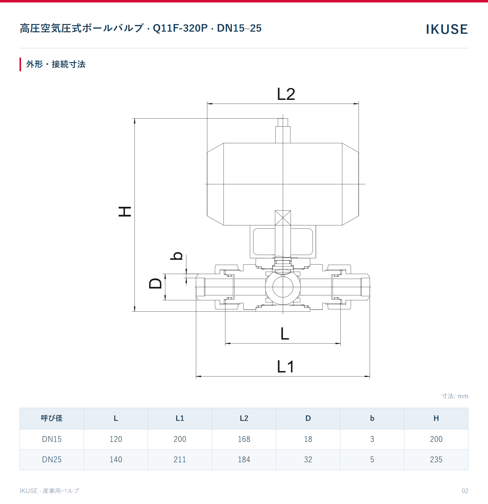 IKUSE 高圧空気圧式ボールバルブ · Q11F-320P · DN15–25画像2